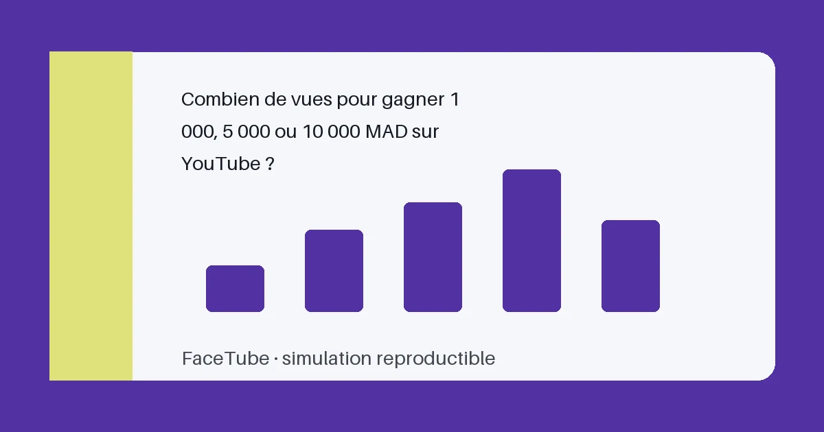 Combien de vues pour gagner 1 000, 5 000 ou 10 000 MAD sur YouTube ?